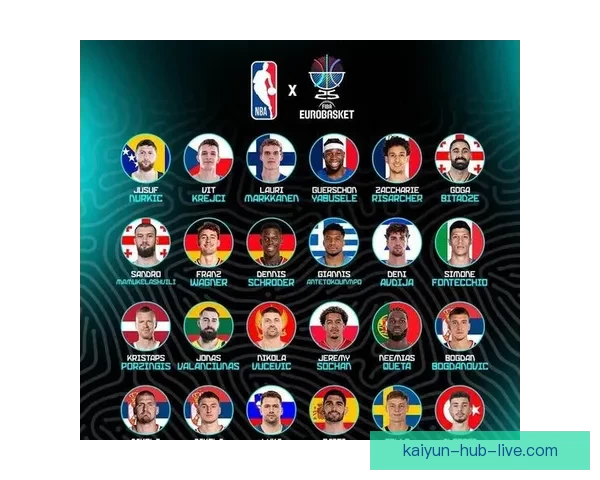 NBA与欧篮联国际篮联重启谈判 计划共同打造24队欧洲顶级联赛