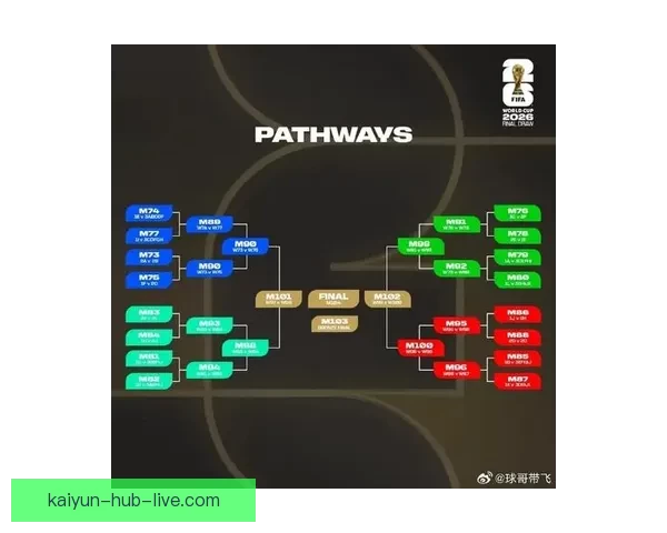 聚焦2026世界杯赛程格局与强队走势深度预测及冠军归属前瞻解析